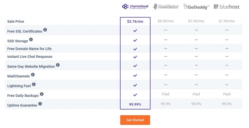 ChemiCloud vs Other Web Hosts