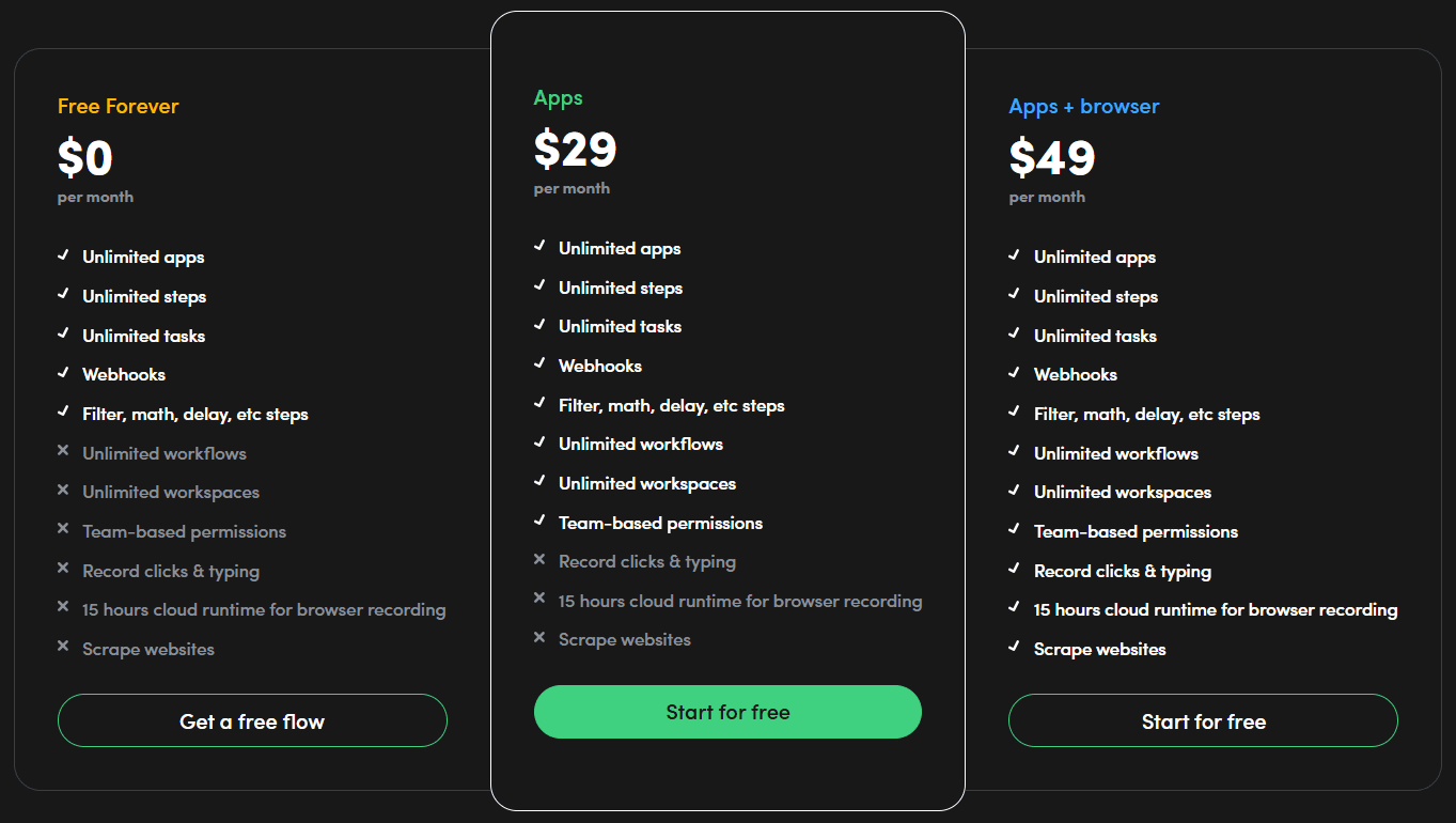 TaskMagic Pricing